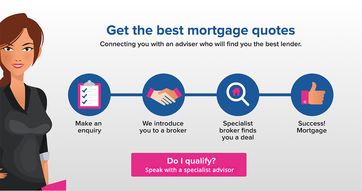 Mortgage Image