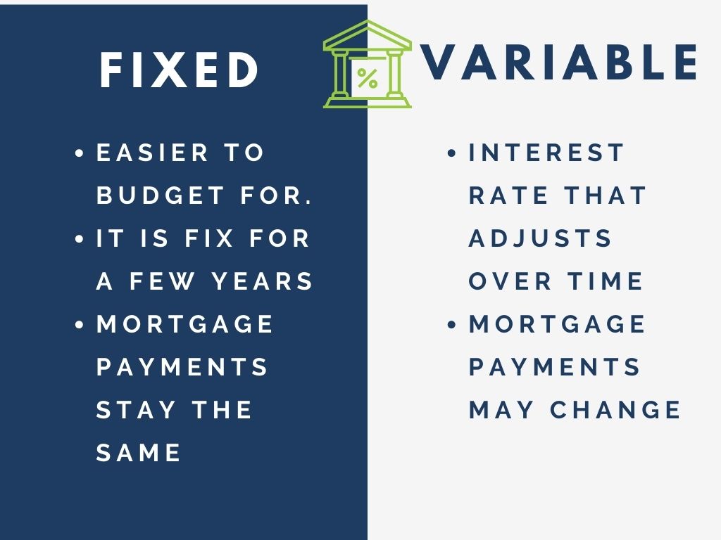 Fixed vs variable rate interest