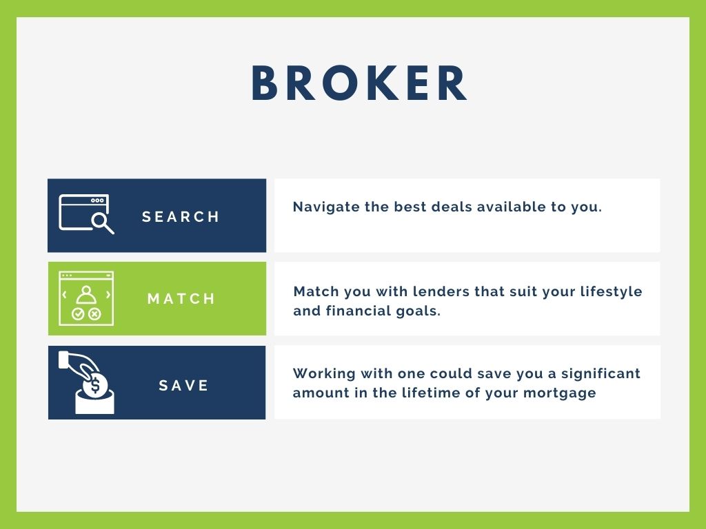 Understanding brokers