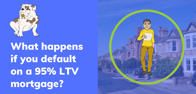 What happens if you default on a 95% LTV mortgage?